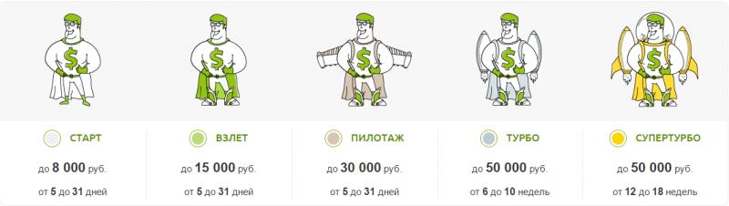 Экспресс-займы от MoneyMan – проверено и одобрено тысячами новосибирцев!