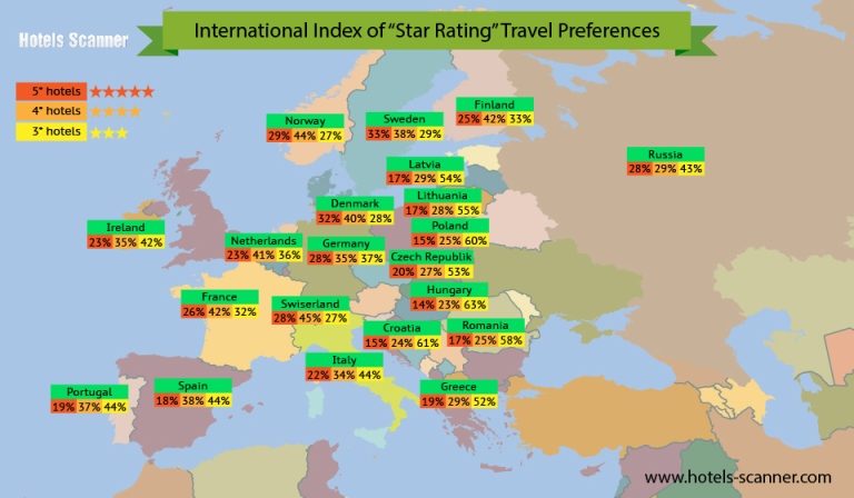 Hotel-Scanner рассказал о «звездных» предпочтениях туристов со всего мира