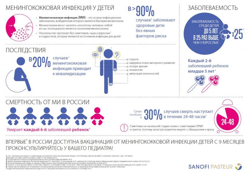 В Новосибирске проходят Всероссийские дни вакцинации против менингита