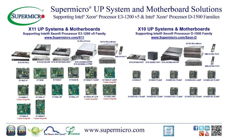 Supermicro® представляет новое поколение однопроцессорных решений