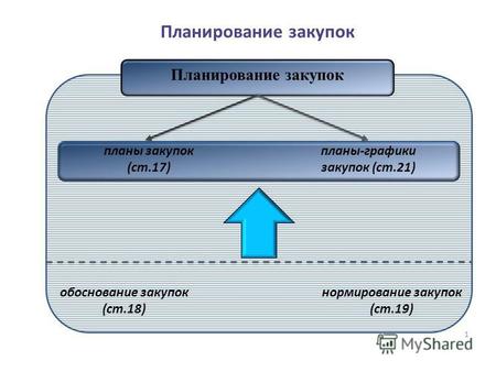 Прокуратура Пудожского района Республики Карелия разъясняет: Запрет на закупки, не включенные в планы-графики
