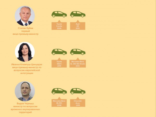На каких машинах ездят украинские министры